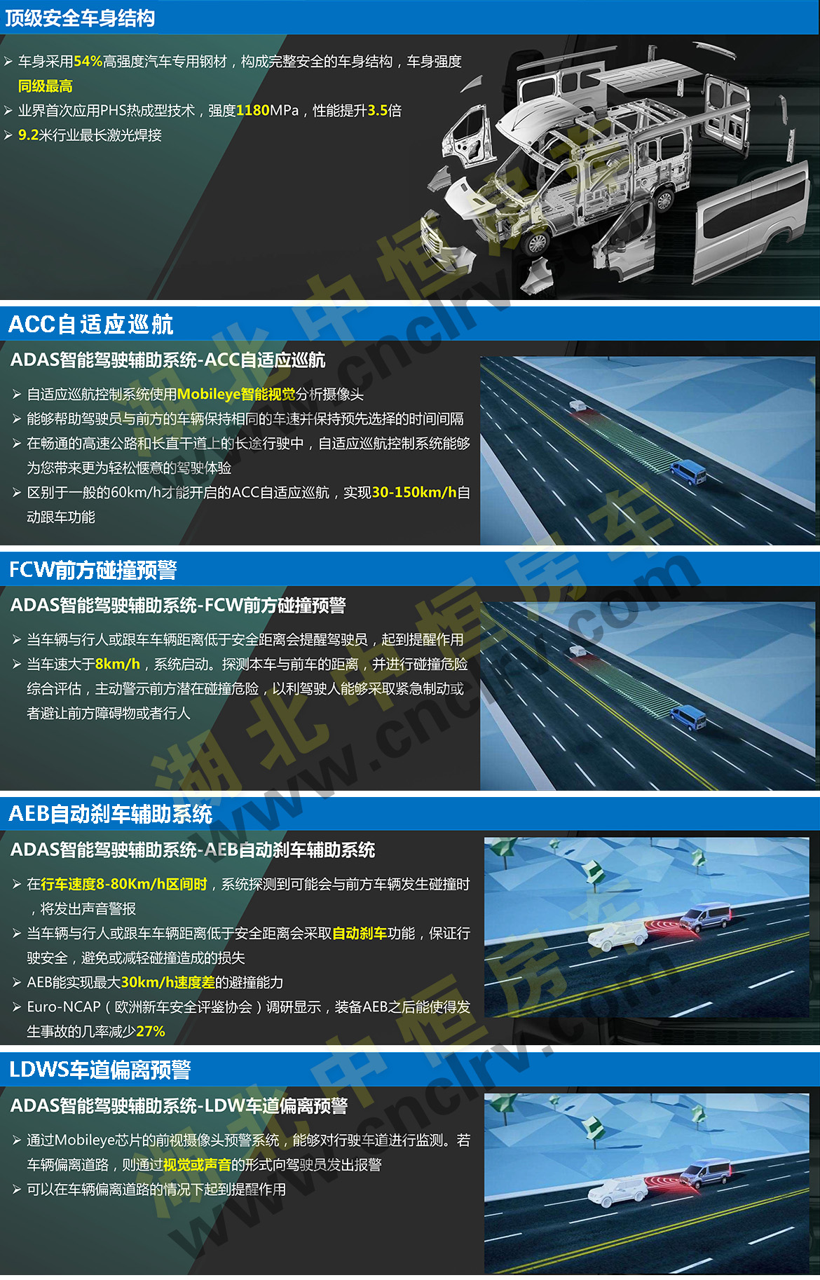 上汽大通V90加長(zhǎng)軸（超）高頂B型房車底盤介紹